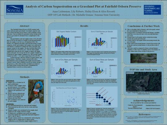 Analysis of Carbon Sequestration on a Grassland Plot at Fairfield Osborn Preserve